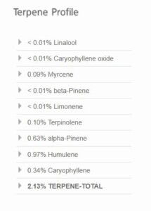 OG Kush terpene profile