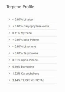 Red Dragon terpene profile